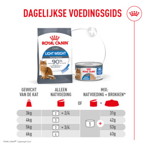 12x Royal Canin Kattenvoer Nat Light Weight Care Airlift Mousse 85 gr