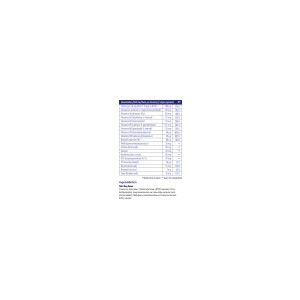 Vitakruid Multi Dag Mama - 34.35 euro