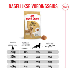 Royal Canin Golden Retriever Adult Hondenvoer 15 kg