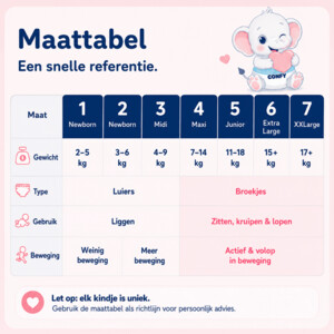 5x Confy Premium Luiers Maat 6 XL 15+kg - 38.08 euro