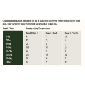 YDOLO Silicium voor Honden Gewrichten Artrose Flexibiliteit & Stevigheid 1 liter