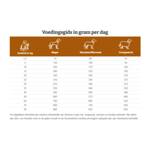 Specific CID Hondenvoer Digestive Low Fat Support 12 kg