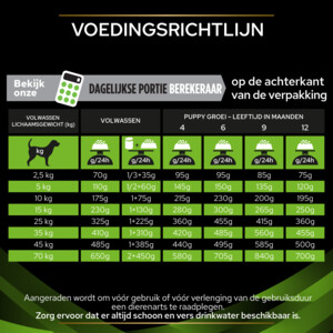 Pro Plan Veterinary Diets Hondenvoer Hypoallergenic 11 kg