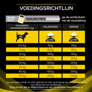 Pro Plan Veterinary Diets Hondenvoer Neurocare 12 kg