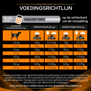 Pro Plan Veterinary Diets Hondenvoer Obesity Management 12 kg
