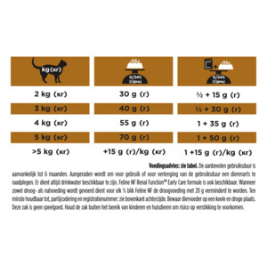 Pro Plan Veterinary Diets Kattenvoer Renal Function Advanced Care 5 kg