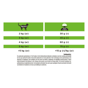 Pro Plan Veterinary Diets Kattenvoer Hypoallergenic ST/OX 3,5 kg