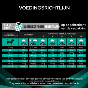 Pro Plan Veterinary Diets Hondenvoer Gastro Intestinal 5 kg