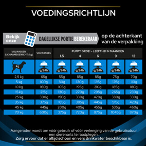 Pro Plan Veterinary Diets Hondenvoer Dermatosis 3 kg