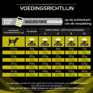 Pro Plan Veterinary Diets Hondenvoer Hepatic 3 kg