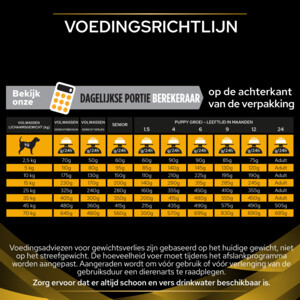 Pro Plan Veterinary Diets Hondenvoer Joint Mobility 3 kg