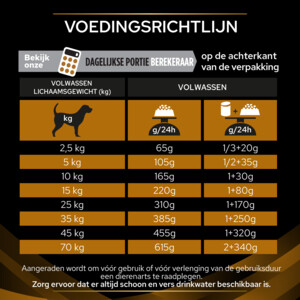 Pro Plan Veterinary Diets Hondenvoer Renal Function 3 kg