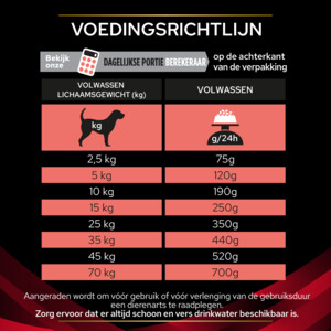 Pro Plan Veterinary Diets Hondenvoer Diabetes Management 3 kg