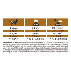 Pro Plan Veterinary Diets Kattenvoer Renal Function Advanced Care 1,5 kg