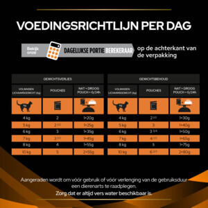 Pro Plan Veterinary Diets Kattenvoer Obesity Management Kip 10 x 85 gr