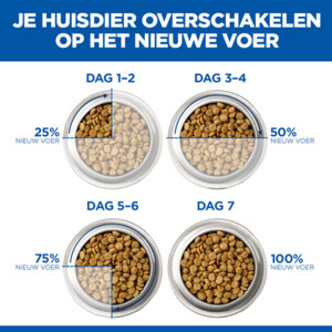 Hill's Science Plan Hondenvoer Nat Mature Adult7+ Stew Kip & Groenten 12x363 gr