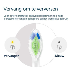 Philips Sonicare Optimal White W2 Opzetborstels Wit - 44.65 euro