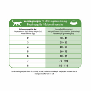 Prins Fit Selection Kattenvoer Mix 10 kg