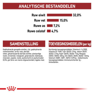 Royal Canin Kattenvoer Droog Fit 4 kg