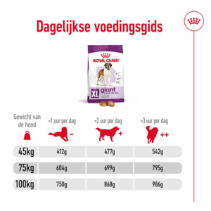 Royal Canin Giant Adult Hondenvoer 15 kg
