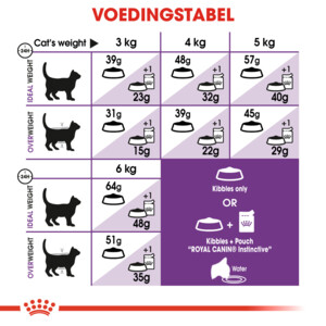 Royal Canin Kattenvoer Droog Sensible 4 kg
