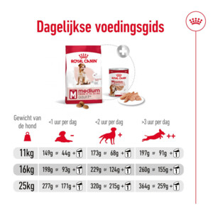 Royal Canin Medium Adult 7+ Hondenvoer 15 kg