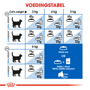Royal Canin Kattenvoer Droog Indoor 27 10 kg