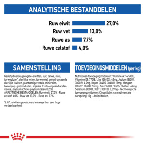 Royal Canin Kattenvoer Droog Indoor 27 10 kg