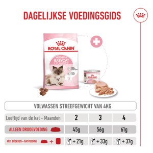 Royal Canin Kattenvoer Droog Mother & Babycat 400 gr