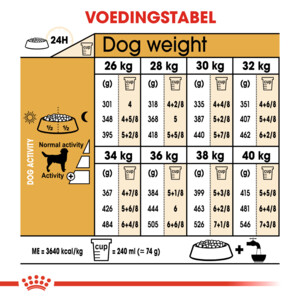Royal Canin Hondenvoer Labrador Retriever Adult 12 kg