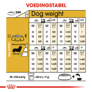 Royal Canin Dachshund Adult Hondenvoer 1,5 kg