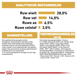 Royal Canin Dachshund Adult Hondenvoer 1,5 kg