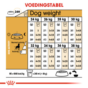 Royal Canin Boxer Adult Hondenvoer 12 kg