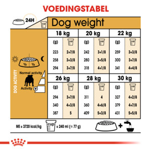 Royal Canin English Bulldog Adult Hondenvoer 12 kg