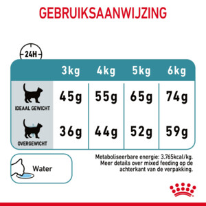 Royal Canin Hairball Care Kattenvoer 4 kg