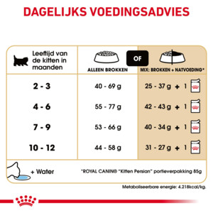 Royal Canin Kattenvoer Droog Persian Kitten 400 gr