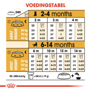 Royal Canin German Shepherd Puppy Hondenvoer 12 kg