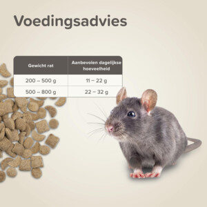 4x Beaphar Care+ Rat 700 gr