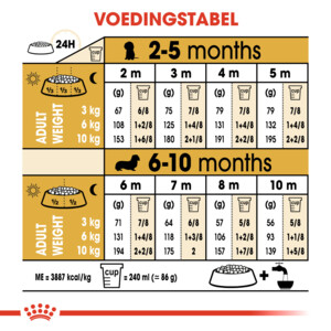 Royal Canin Hondenvoer Droog Dachshund Puppy 1,5 kg