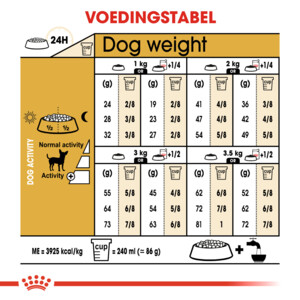 Royal Canin Hondenvoer Droog Chihuahua Adult 500 gr