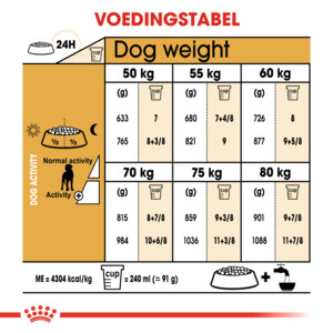 Royal Canin Great Dane Adult Hondenvoer 12 kg