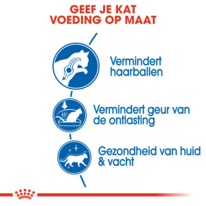 Royal Canin Kattenvoer Droog Indoor Longhair 35 2 kg