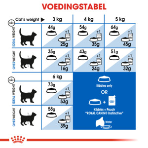 Royal Canin Kattenvoer Droog Indoor Longhair 35 10 kg