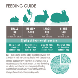 Supreme Science Selective Rabbit Konijnenvoer 3 kg