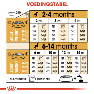 Royal Canin Boxer Puppy Hondenvoer 12 kg