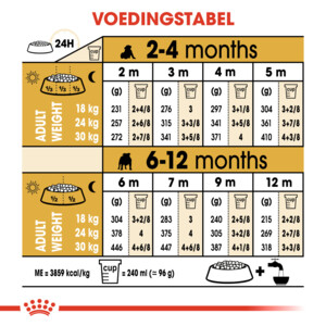 Royal Canin English Bulldog Puppy Hondenvoer 12 kg