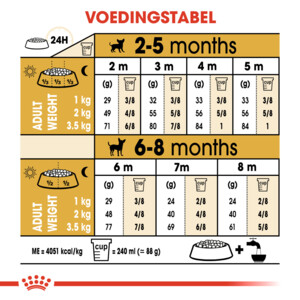 12x Royal Canin Hondenvoer Droog Chihuahua Puppy 500 gr
