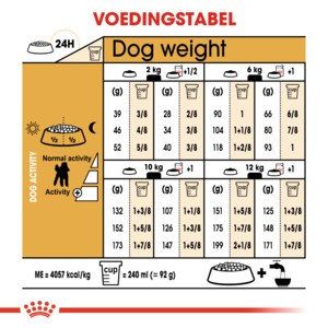 Royal Canin Poodle Adult Hondenvoer 1.5 kg