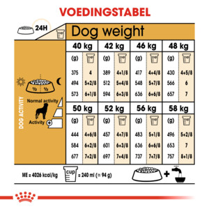 Royal Canin Rottweiler Adult Hondenvoer 12 kg