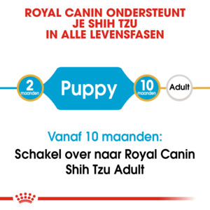 Royal Canin Hondenvoer Droog Shih Tzu Puppy 1,5 kg